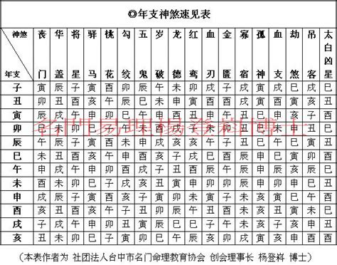 八字神煞全解|八字神煞全解——以年支為主